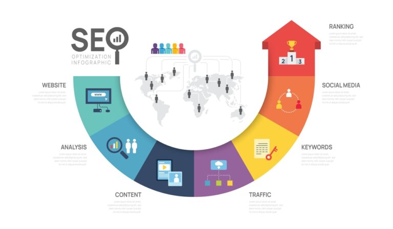 Enterprise SEO Services 2026 | Scalable & Data-Driven SEO Solutions