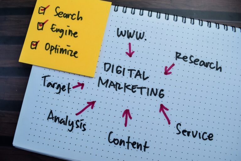 Professional Google Ads Services | Maximize ROI & Lead Generation