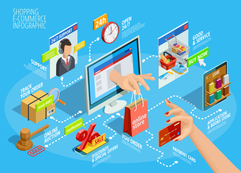 The Right E-commerce Web Design Services for Your Business