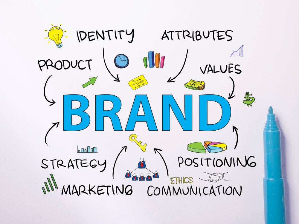 Fonts for Professional Brand Design: Create a Lasting Impact