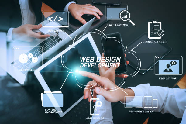 Technologies Are Used in Website Design
