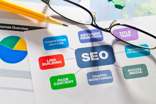 how to do SEO for a website