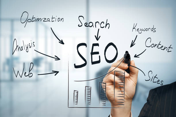 Which SEO Techniques Are Best